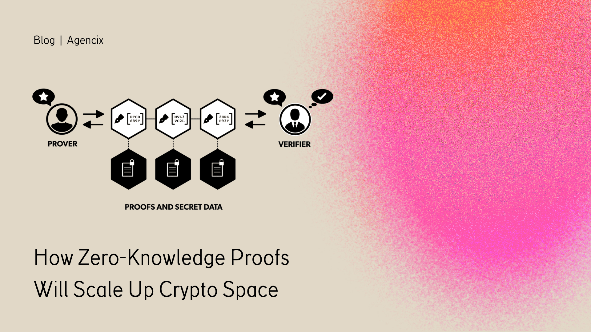 How Zero-Knowledge Proofs Will Scale Up Crypto Space